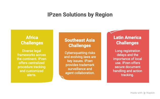 IPzen Solutions by Region