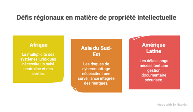 defis regionaux propriete intellectuelle