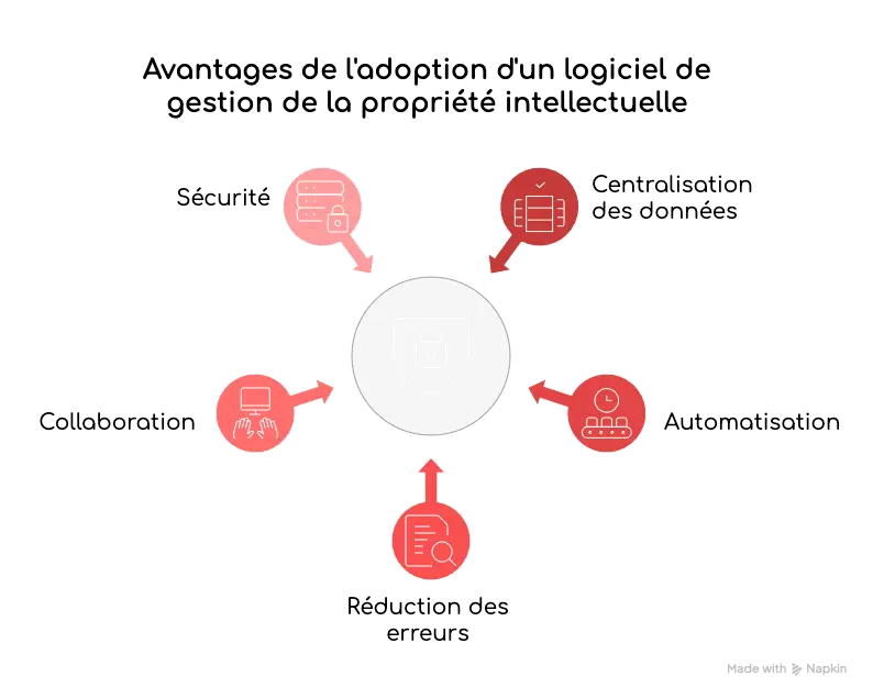 avantage logiciel pi avantage logiciel pi