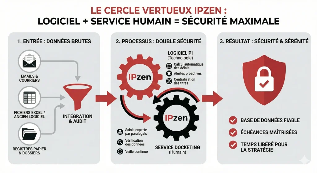 integration donnee docketing integration donnee docketing
