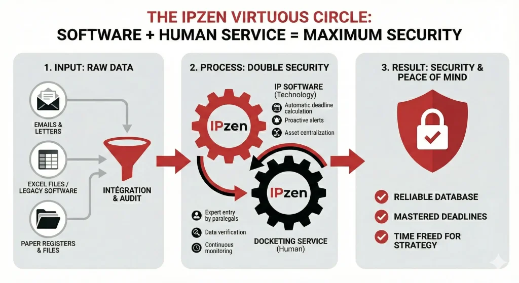software docketing data software docketing data