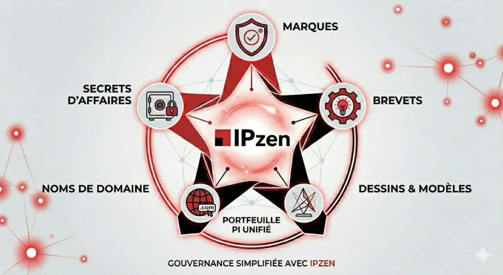 gestion portefeuille PI en entreprise guide complet 2026 gestion portefeuille PI en entreprise guide complet 2026